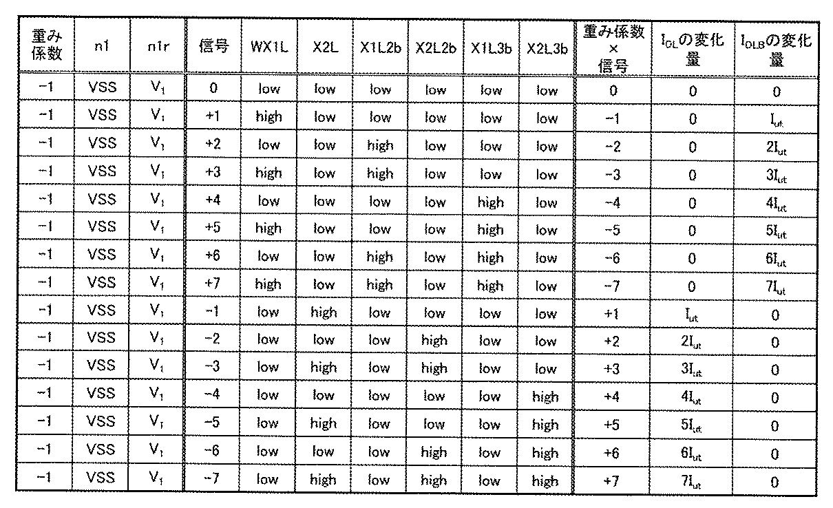 Figure JPOXMLDOC01-appb-T000010
