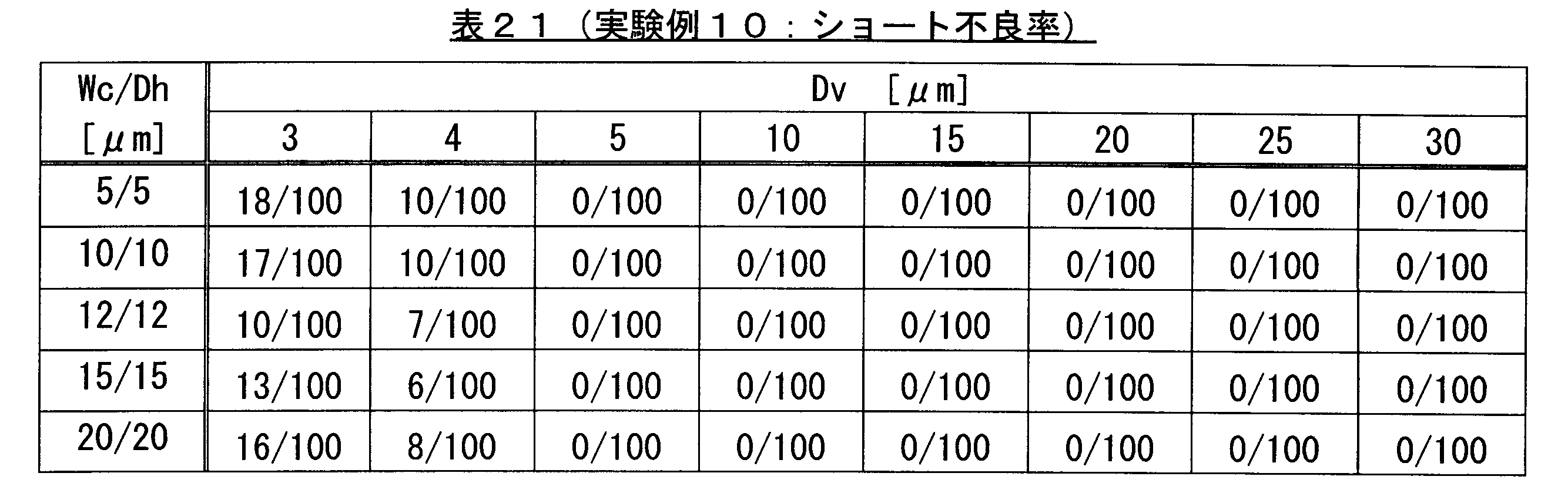 Figure JPOXMLDOC01-appb-T000021