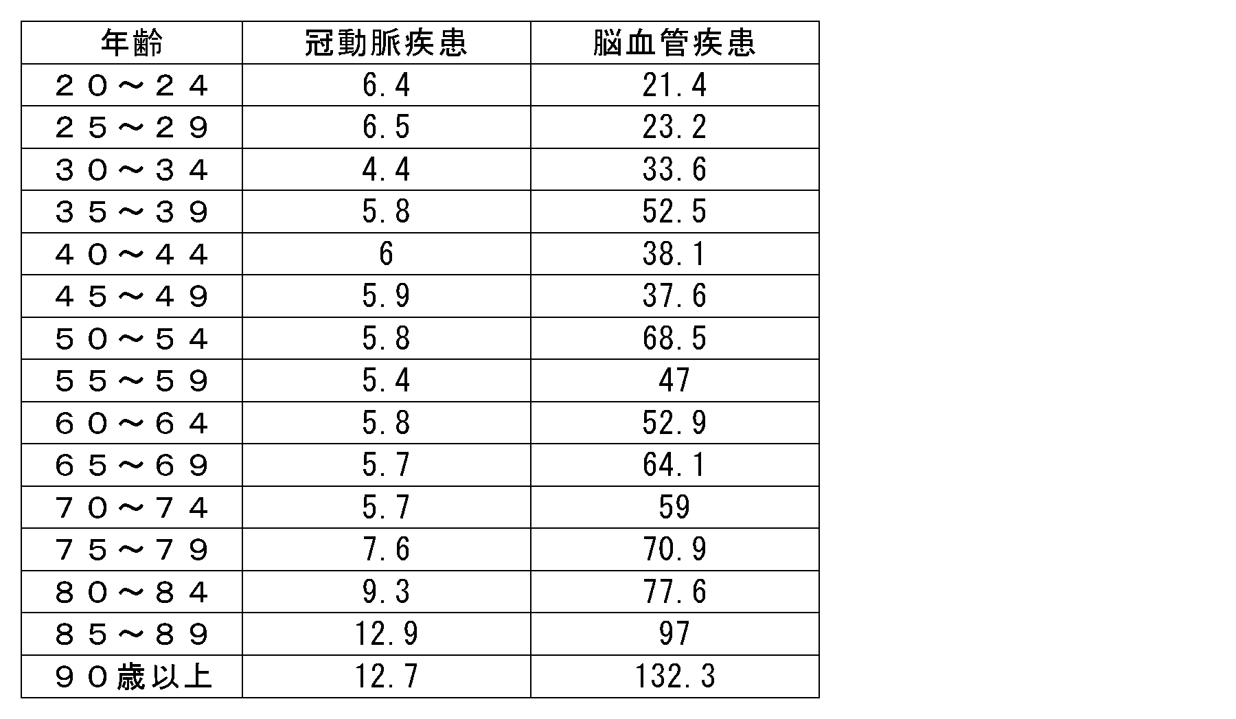 Figure JPOXMLDOC01-appb-T000003