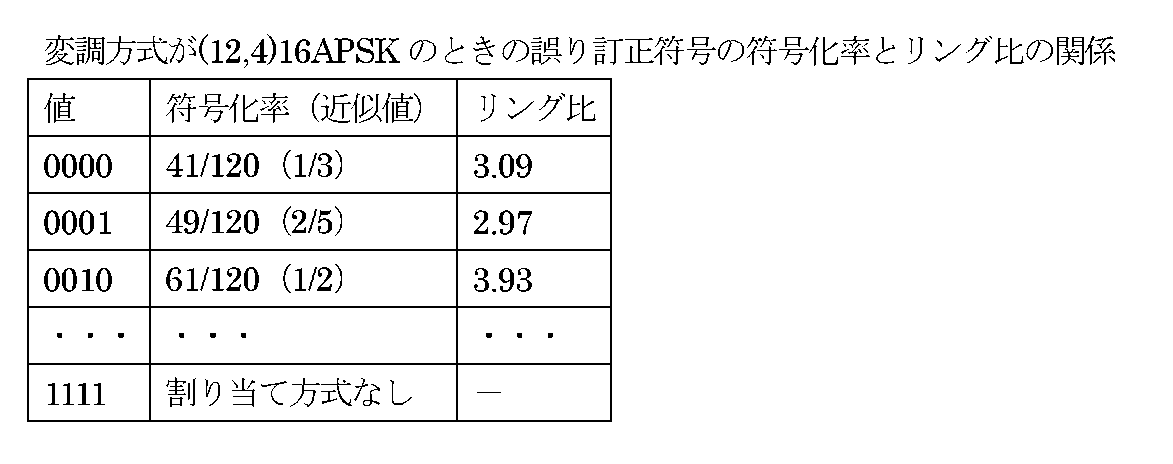 Figure JPOXMLDOC01-appb-T000010