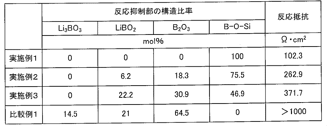 Figure JPOXMLDOC01-appb-T000002