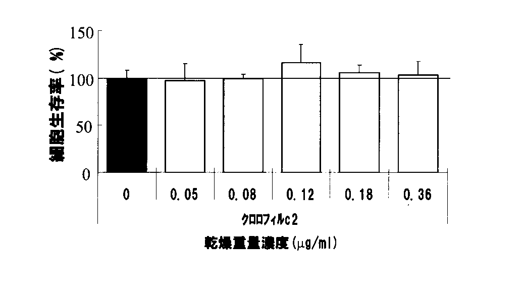 Wo2013100136a1 クロロフィルｃ含有脱顆粒抑制剤 Google Patents