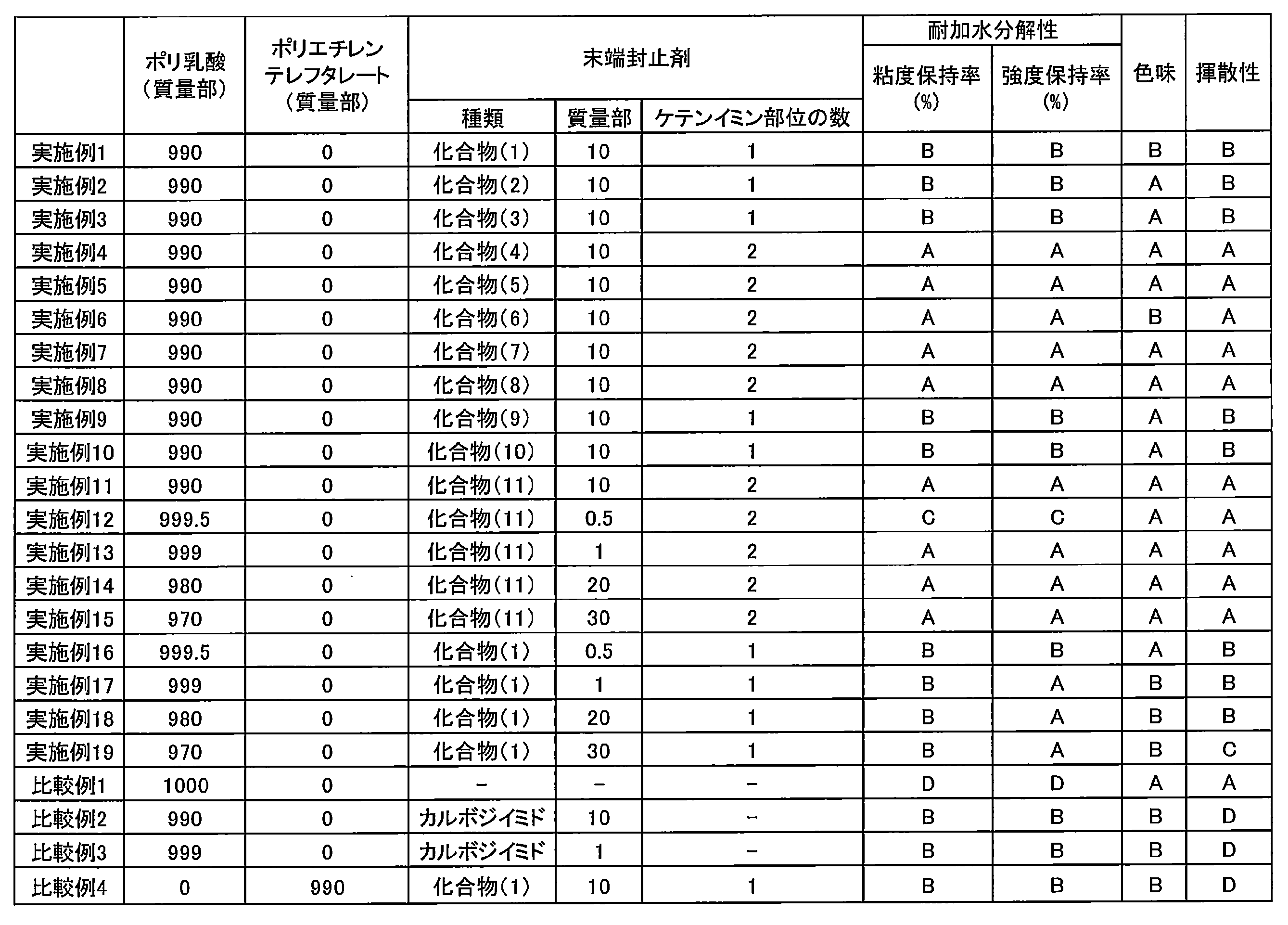 Figure JPOXMLDOC01-appb-T000024