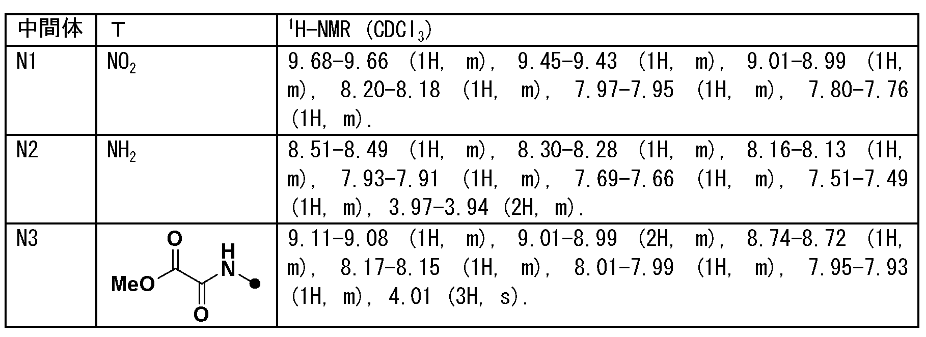 Figure JPOXMLDOC01-appb-T000028