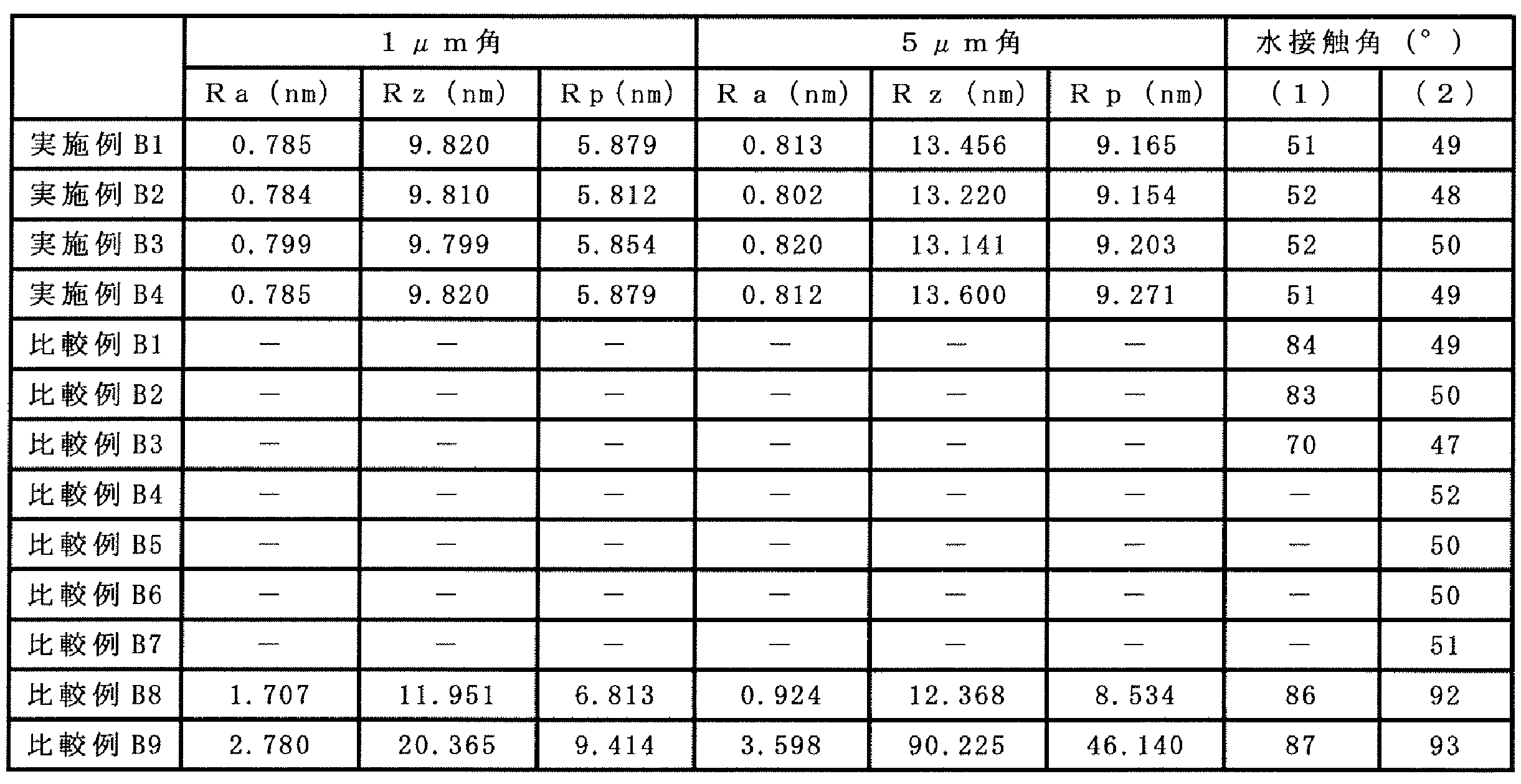 Figure JPOXMLDOC01-appb-T000004