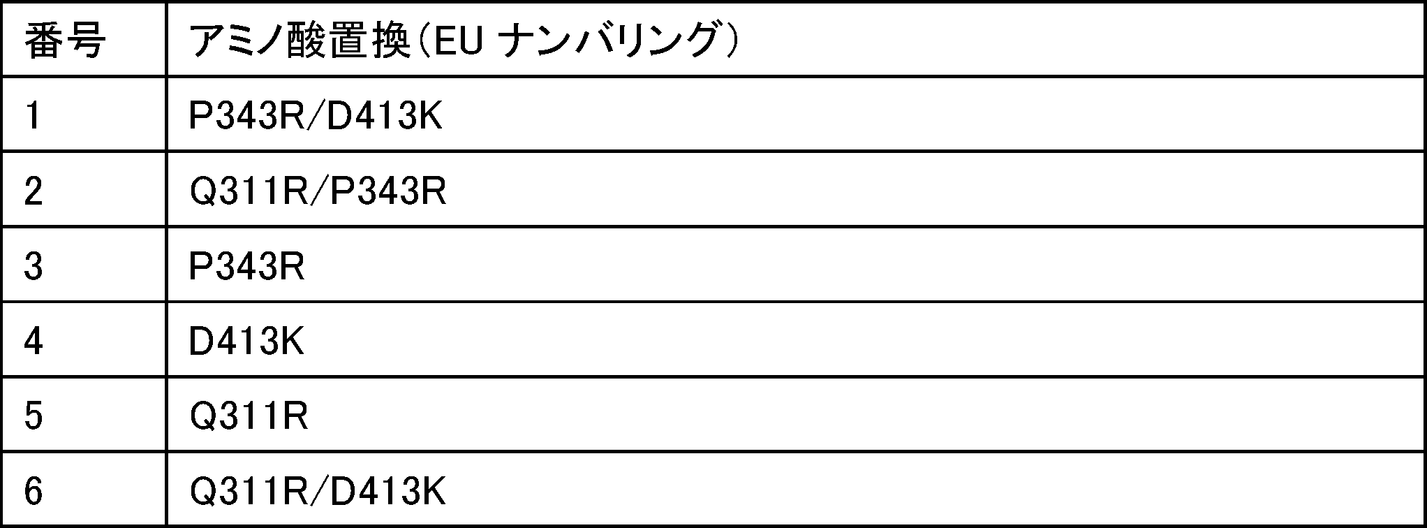 Figure JPOXMLDOC01-appb-T000002