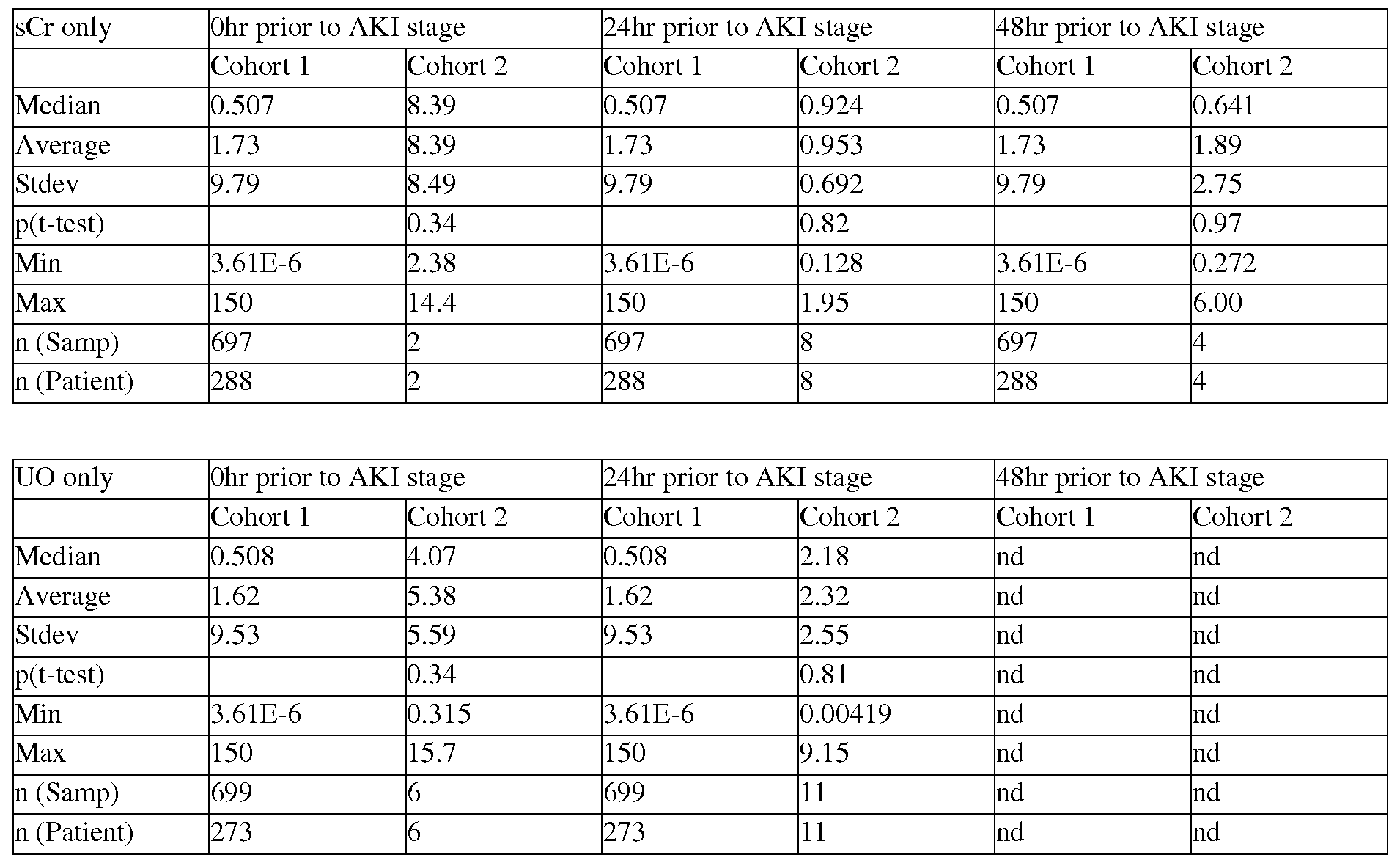 Figure imgf000153_0001