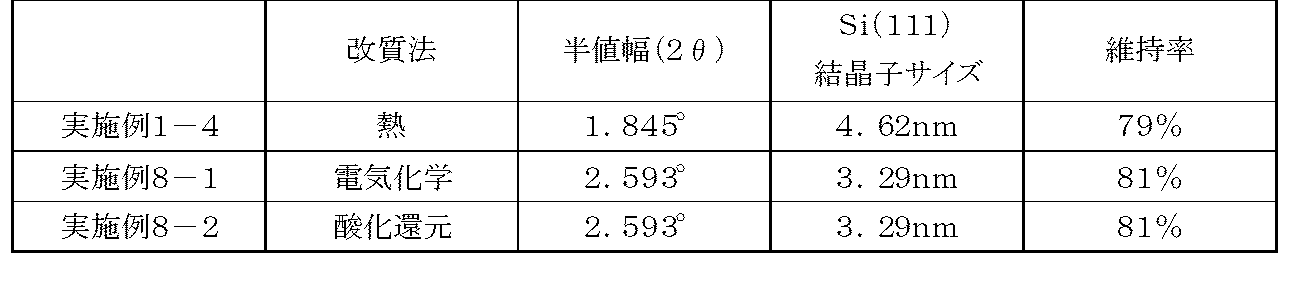 Figure JPOXMLDOC01-appb-T000008