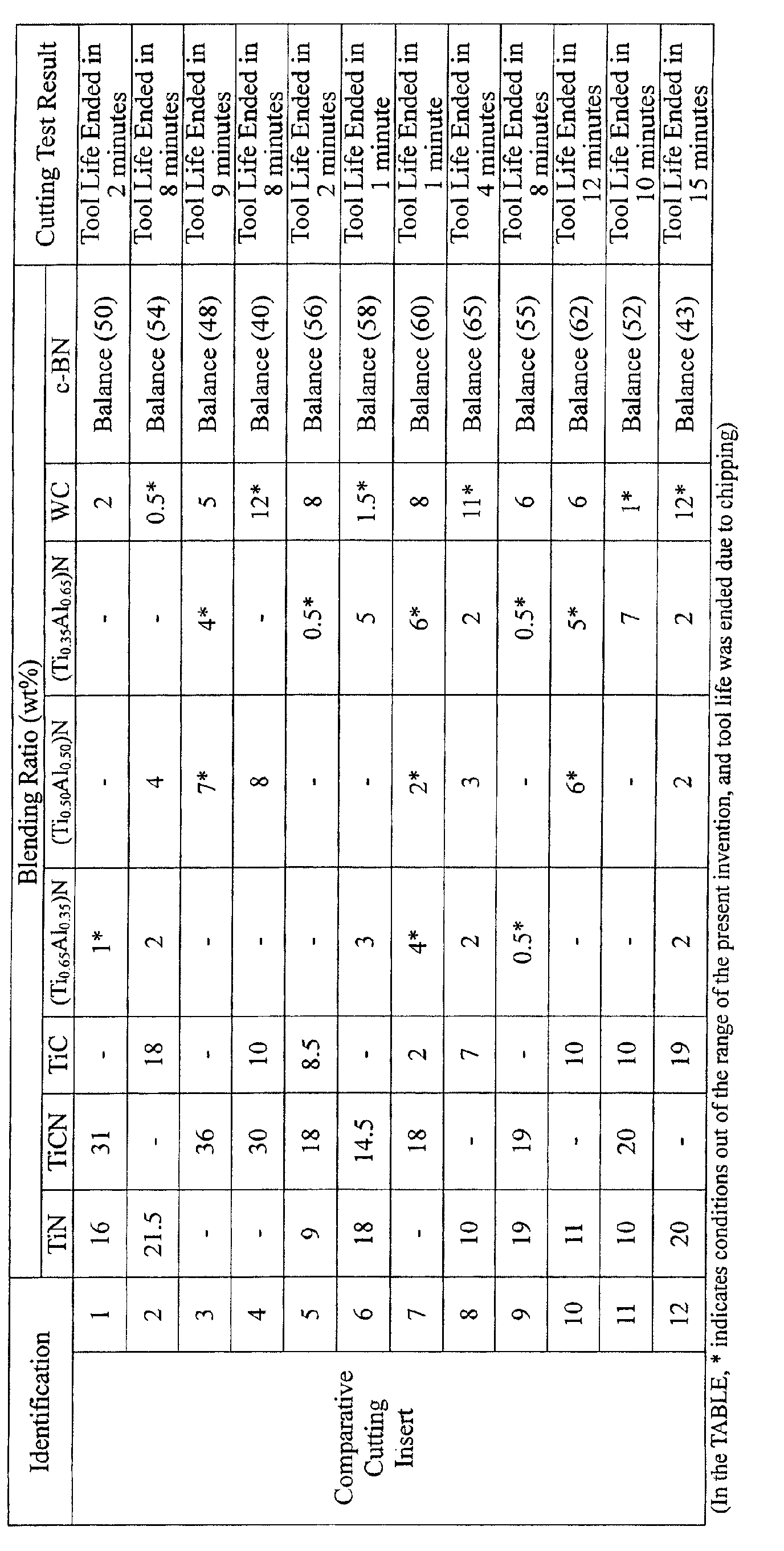 Figure 00130001