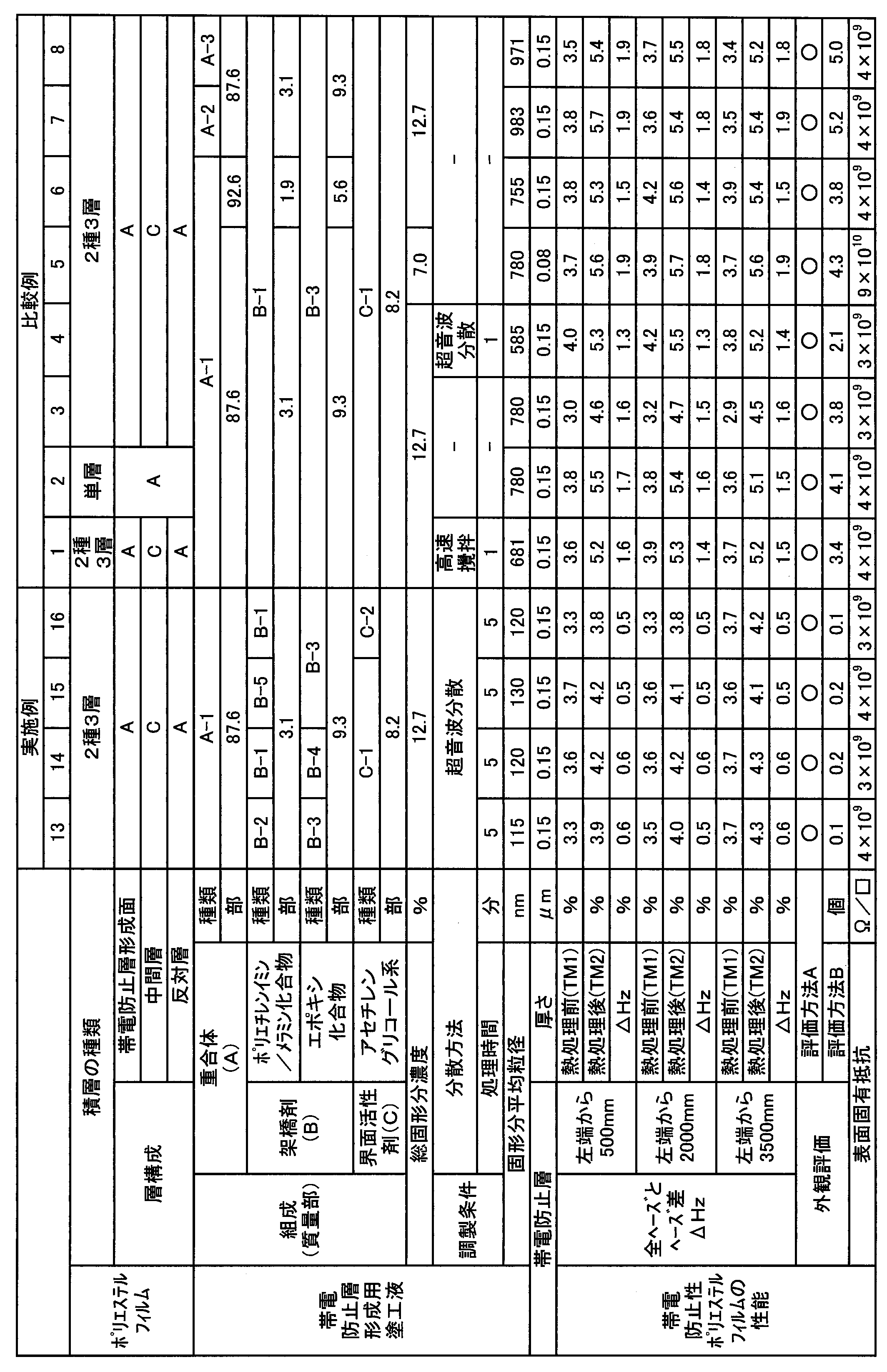 Figure JPOXMLDOC01-appb-T000002