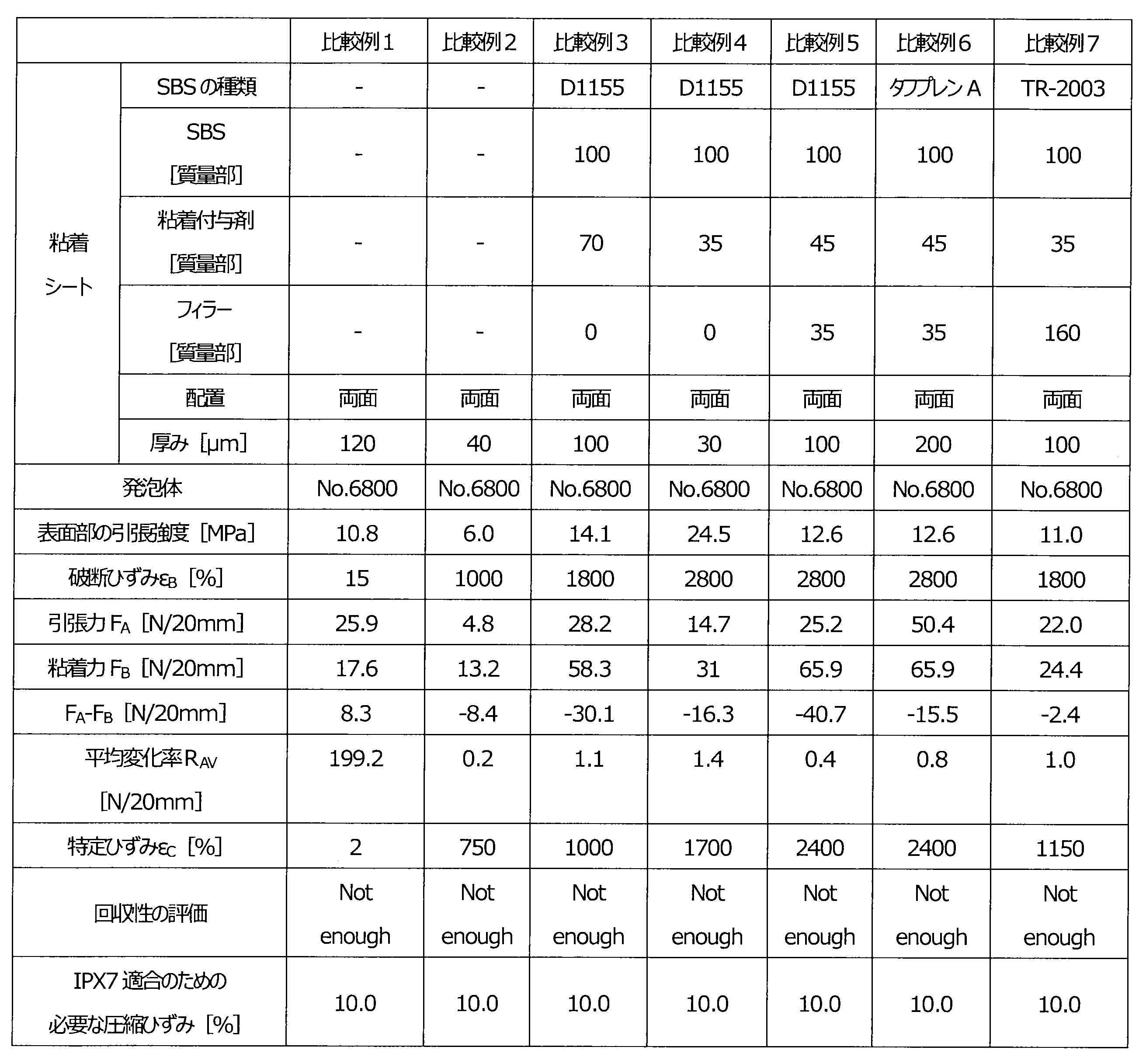 Figure JPOXMLDOC01-appb-T000004