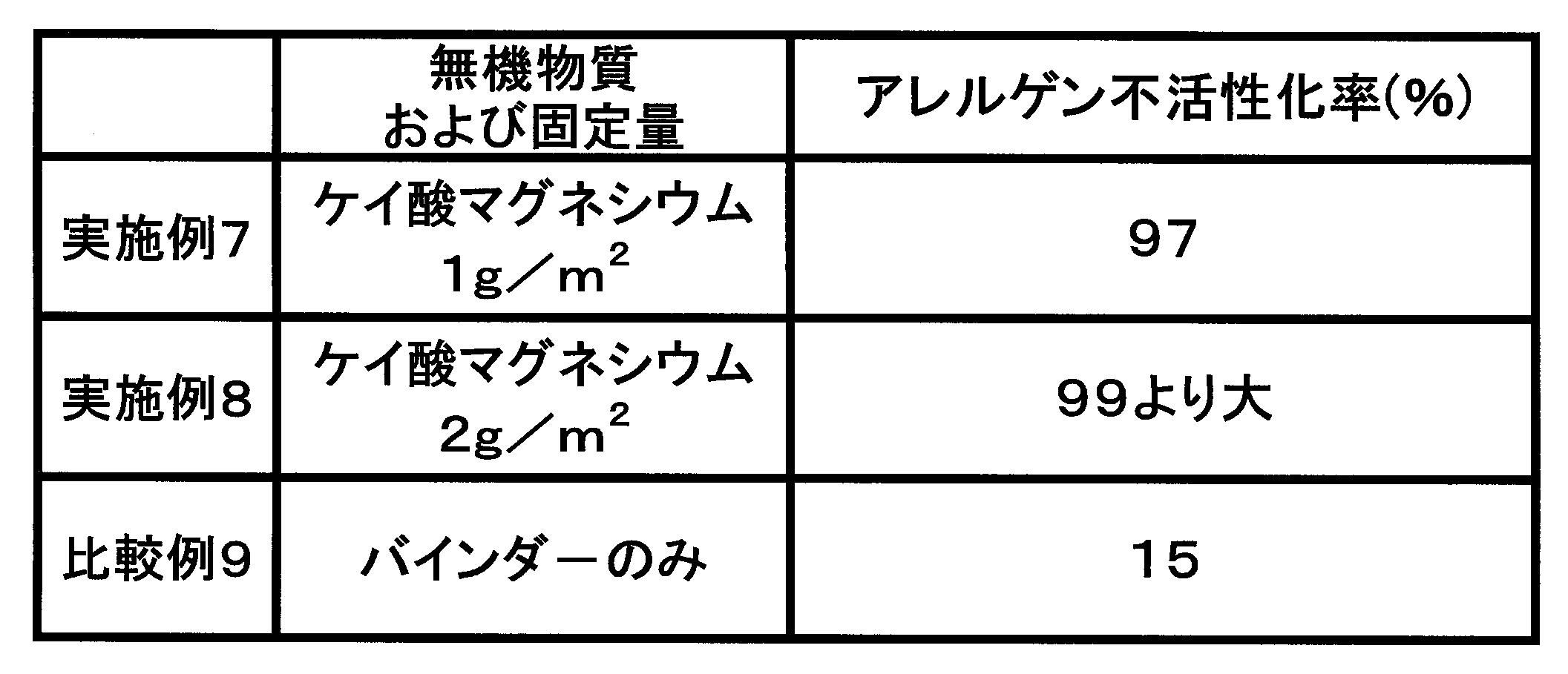 Figure JPOXMLDOC01-appb-T000003
