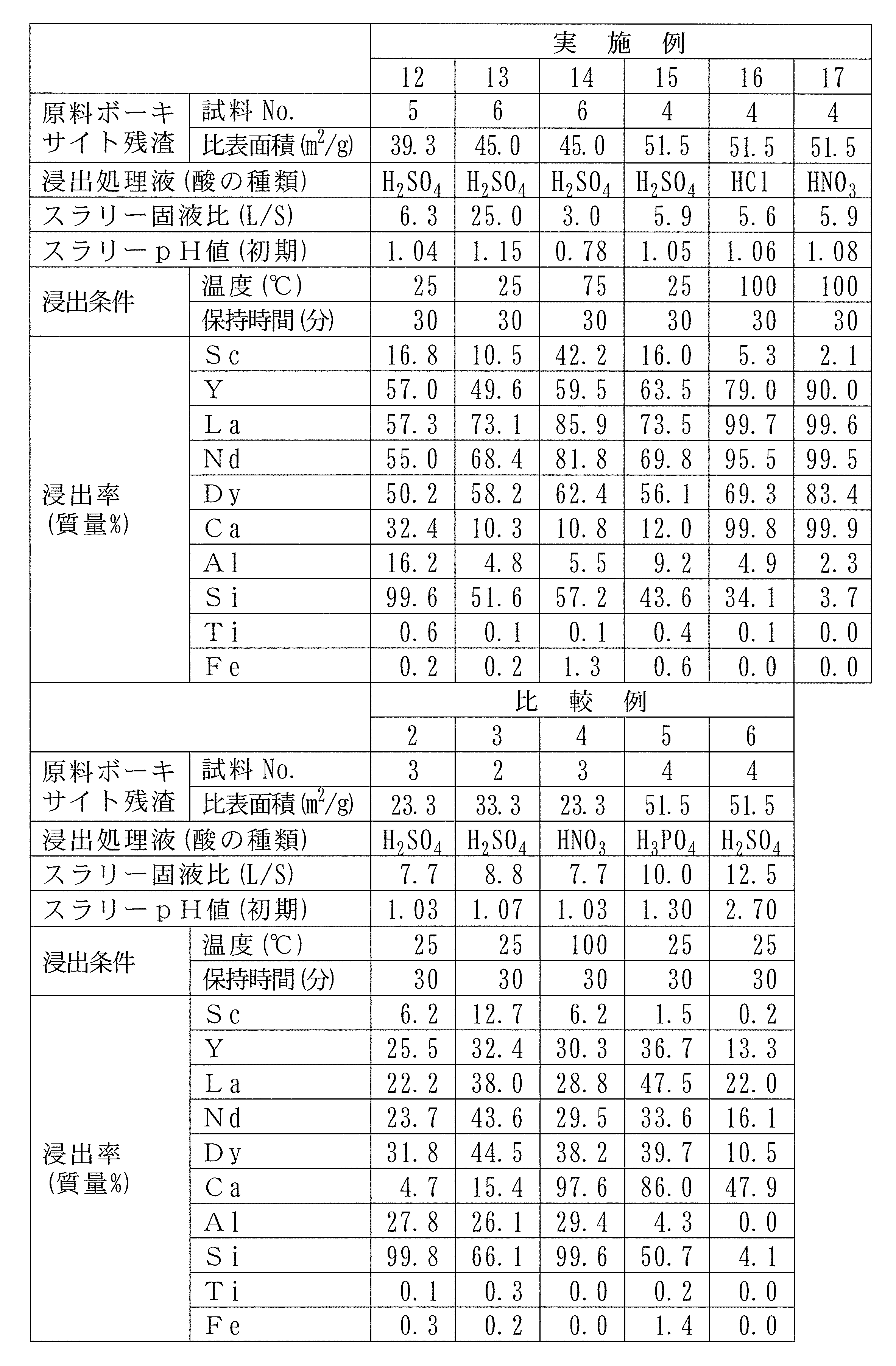 Figure JPOXMLDOC01-appb-T000005