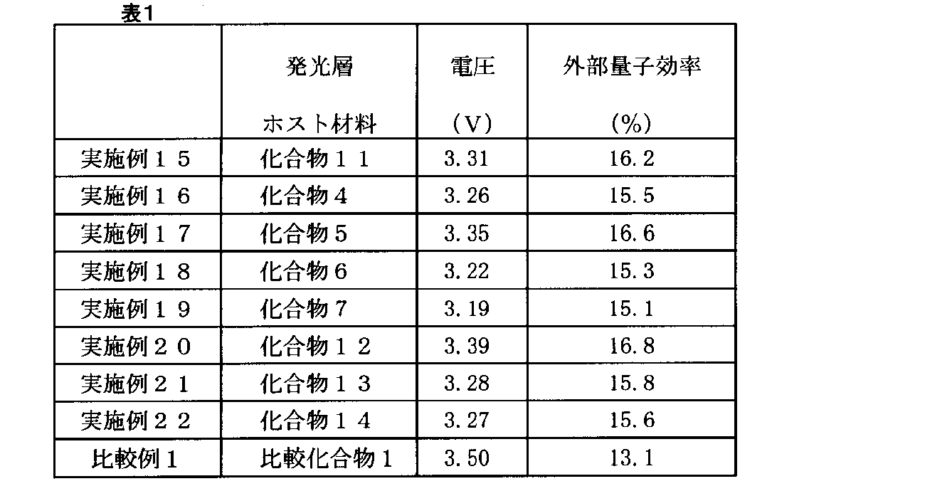 Figure JPOXMLDOC01-appb-T000101