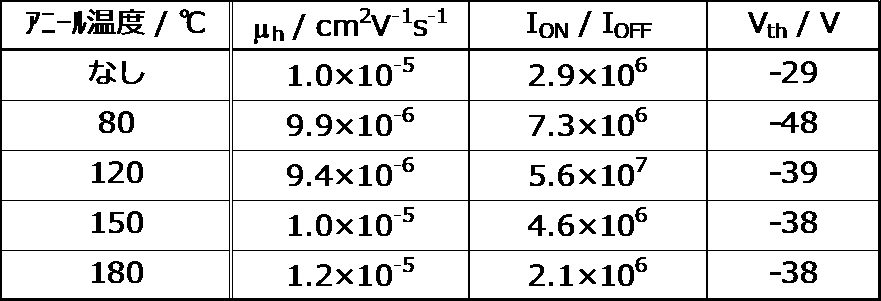 Figure JPOXMLDOC01-appb-T000119