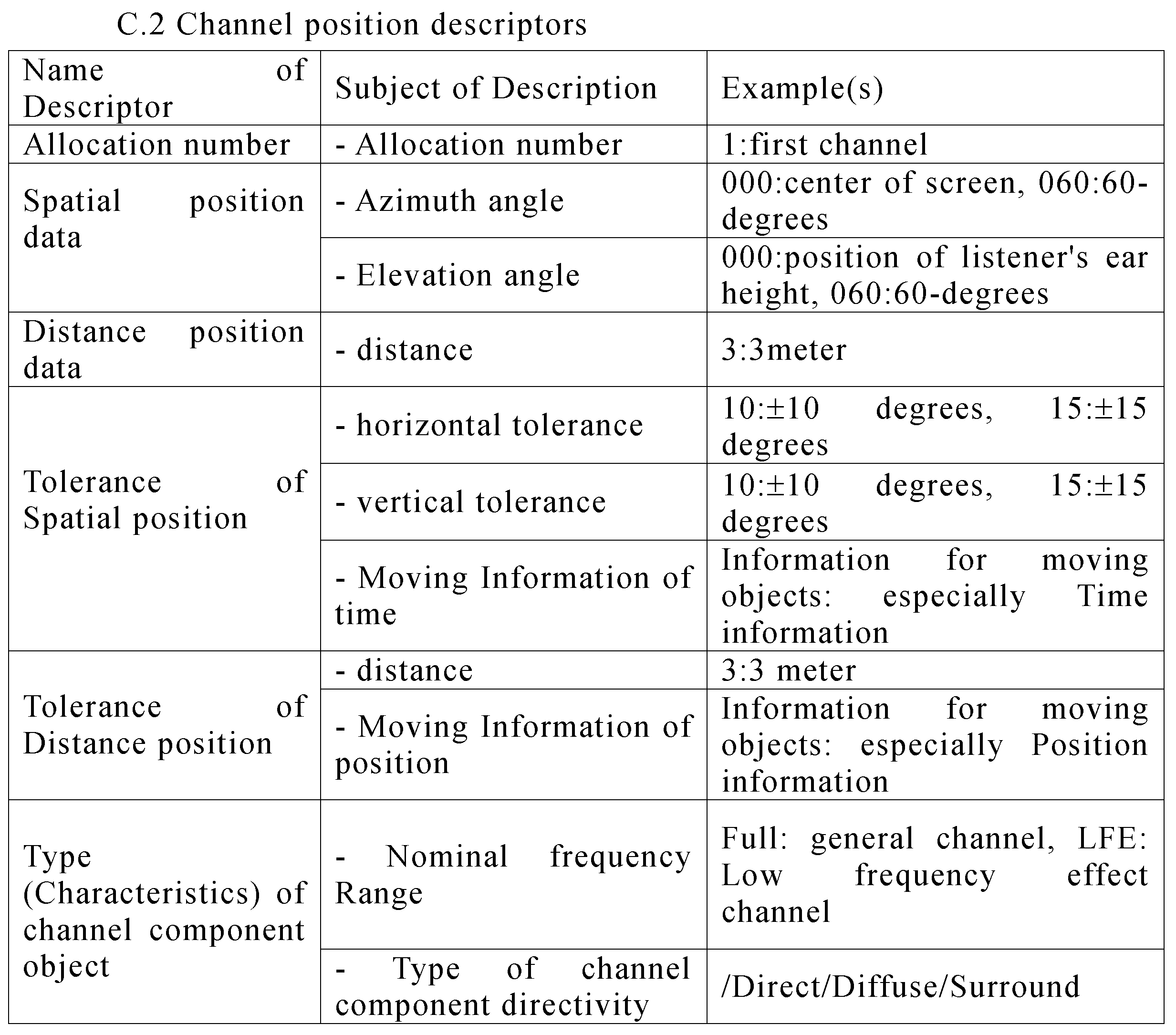 Figure JPOXMLDOC01-appb-T000006