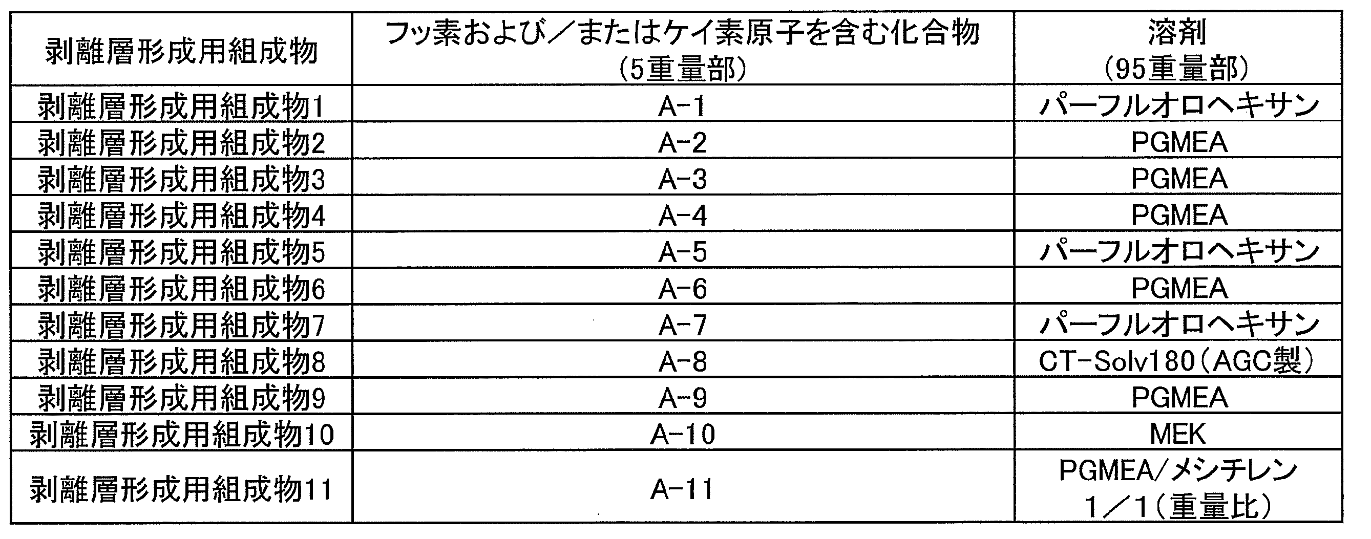 Figure JPOXMLDOC01-appb-T000024