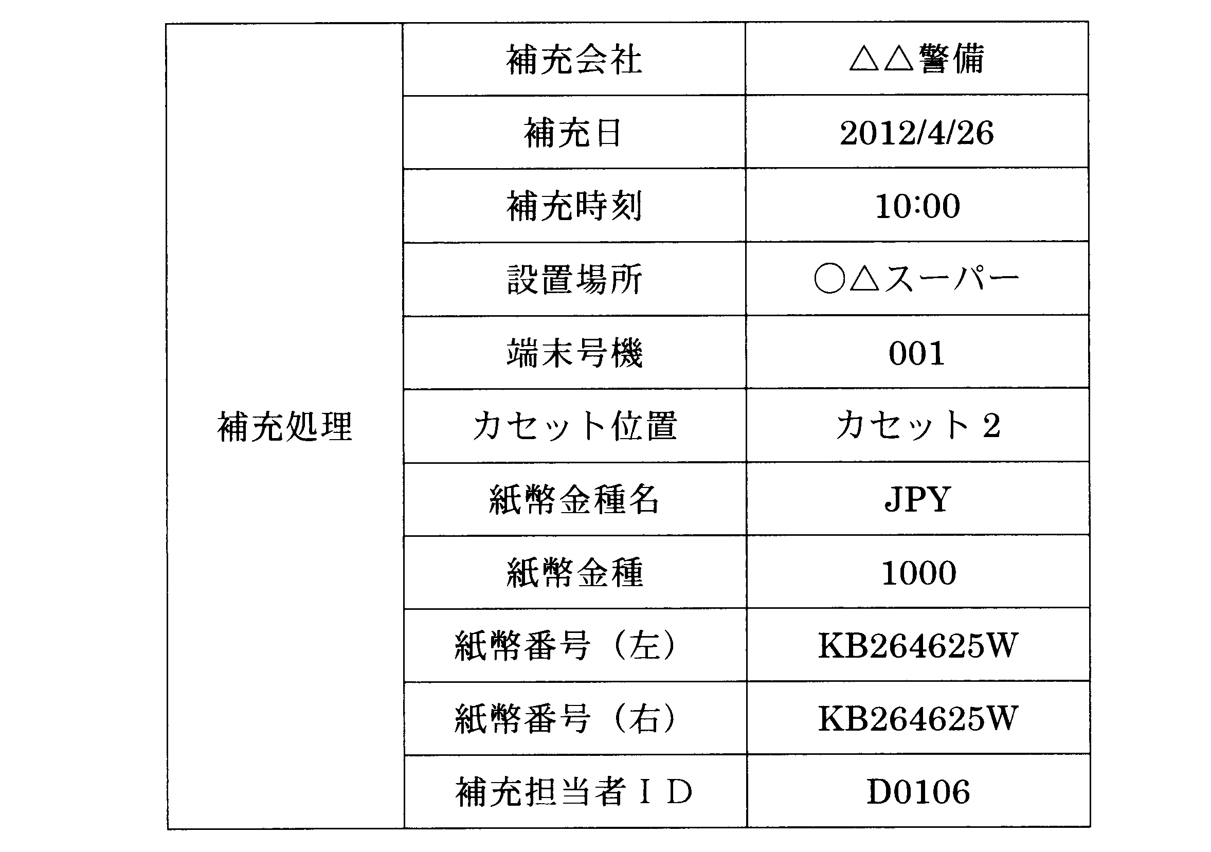 Figure JPOXMLDOC01-appb-T000006