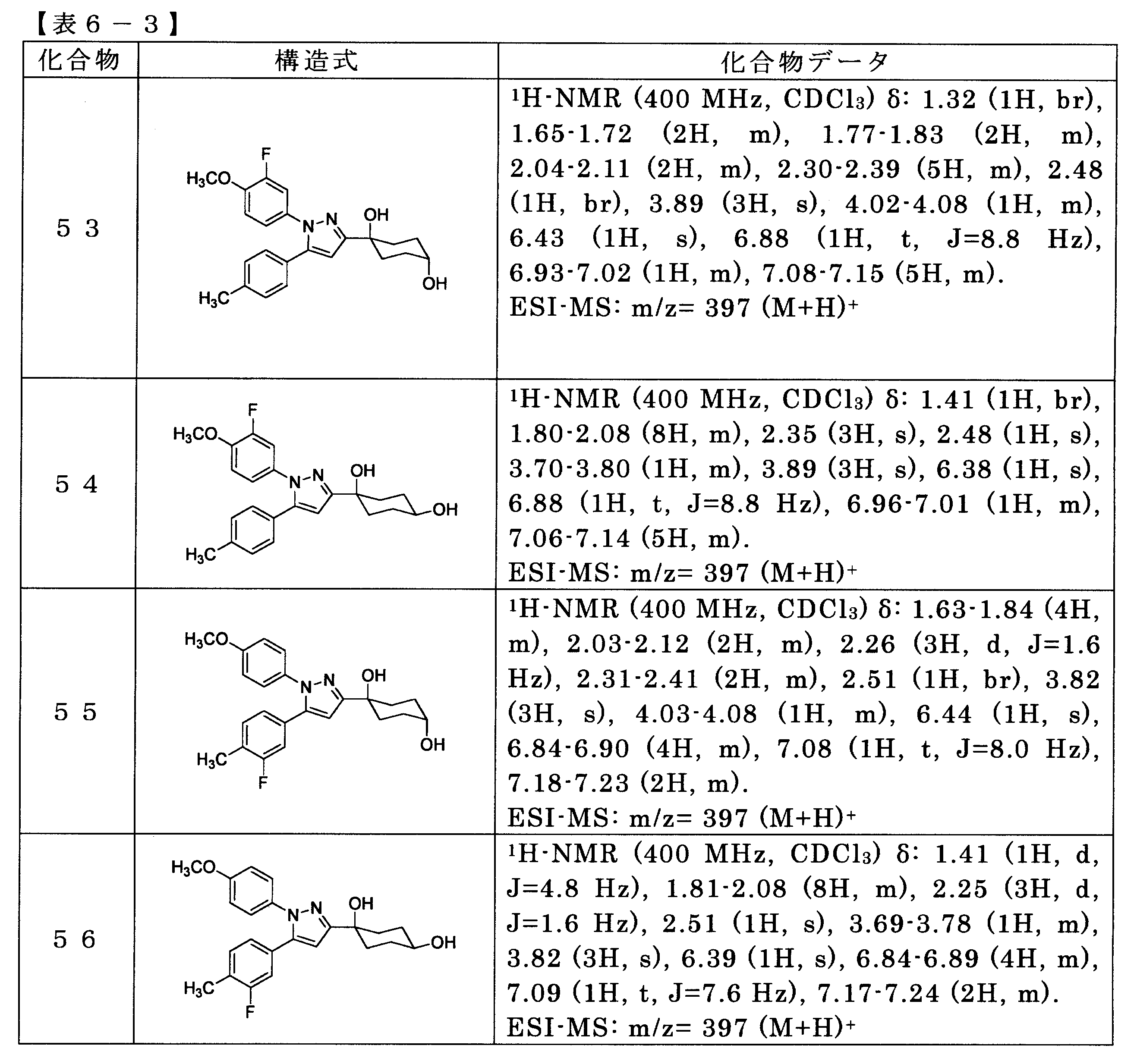 Figure JPOXMLDOC01-appb-T000064