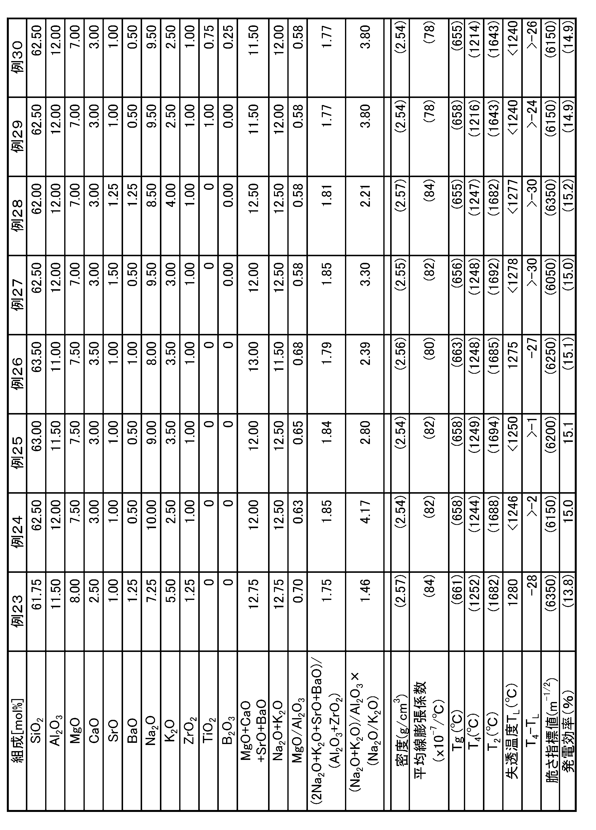 Figure JPOXMLDOC01-appb-T000004