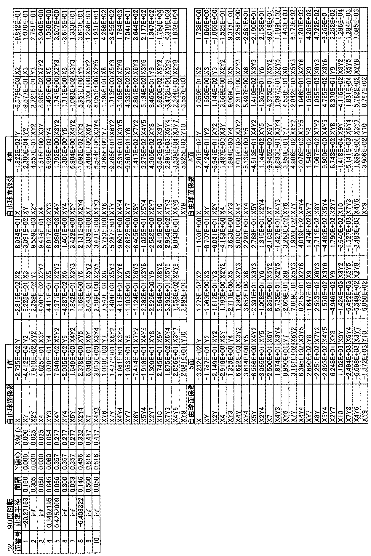 Figure JPOXMLDOC01-appb-T000015