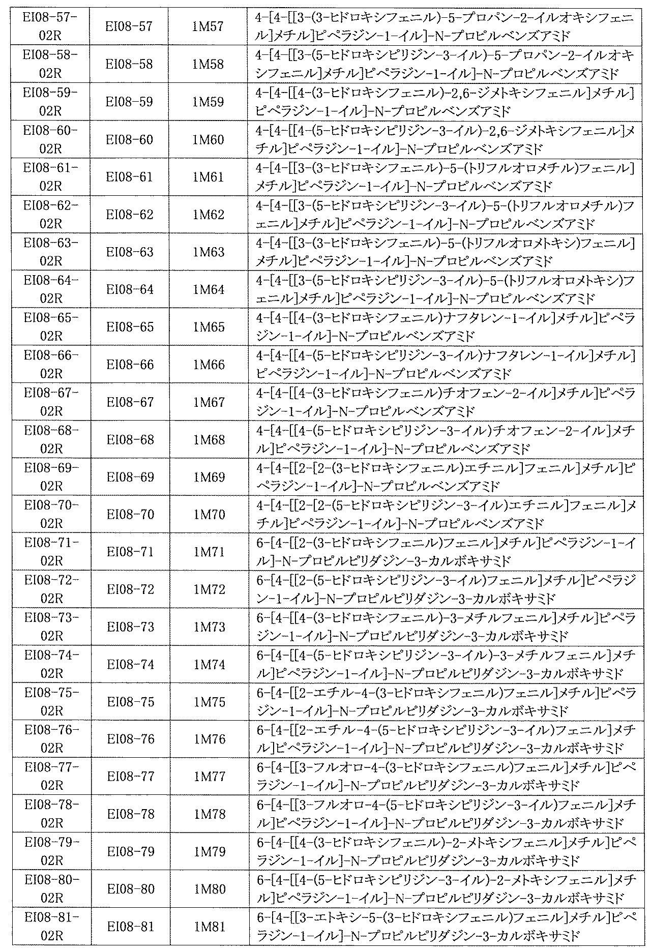 Figure JPOXMLDOC01-appb-I000837
