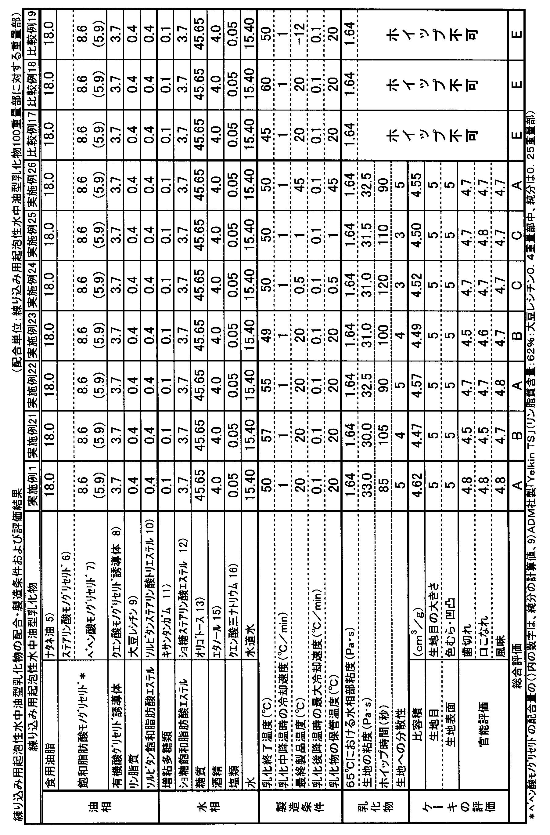 Figure JPOXMLDOC01-appb-T000006
