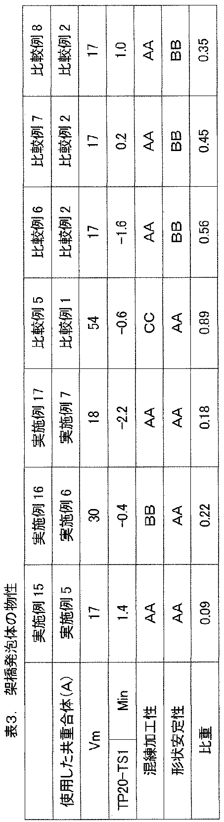 Figure JPOXMLDOC01-appb-T000015