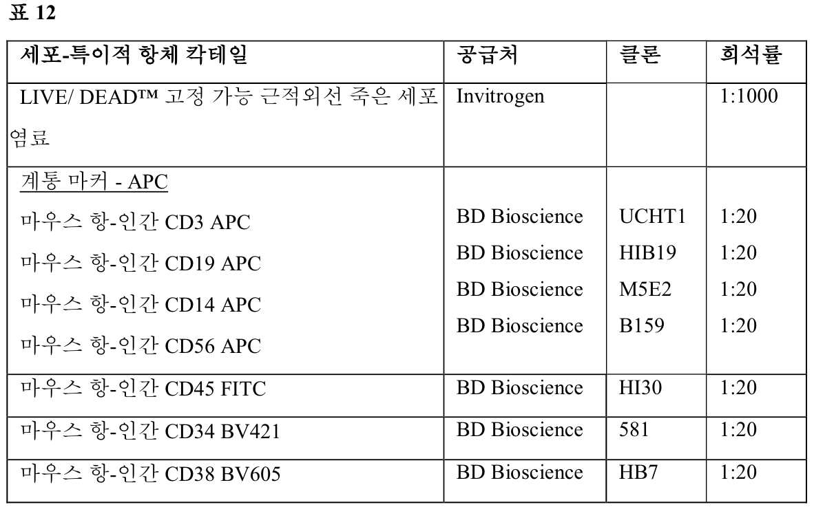 KR20230087552A - Cd45를 다량체화하는 결합 분자 - Google Patents
