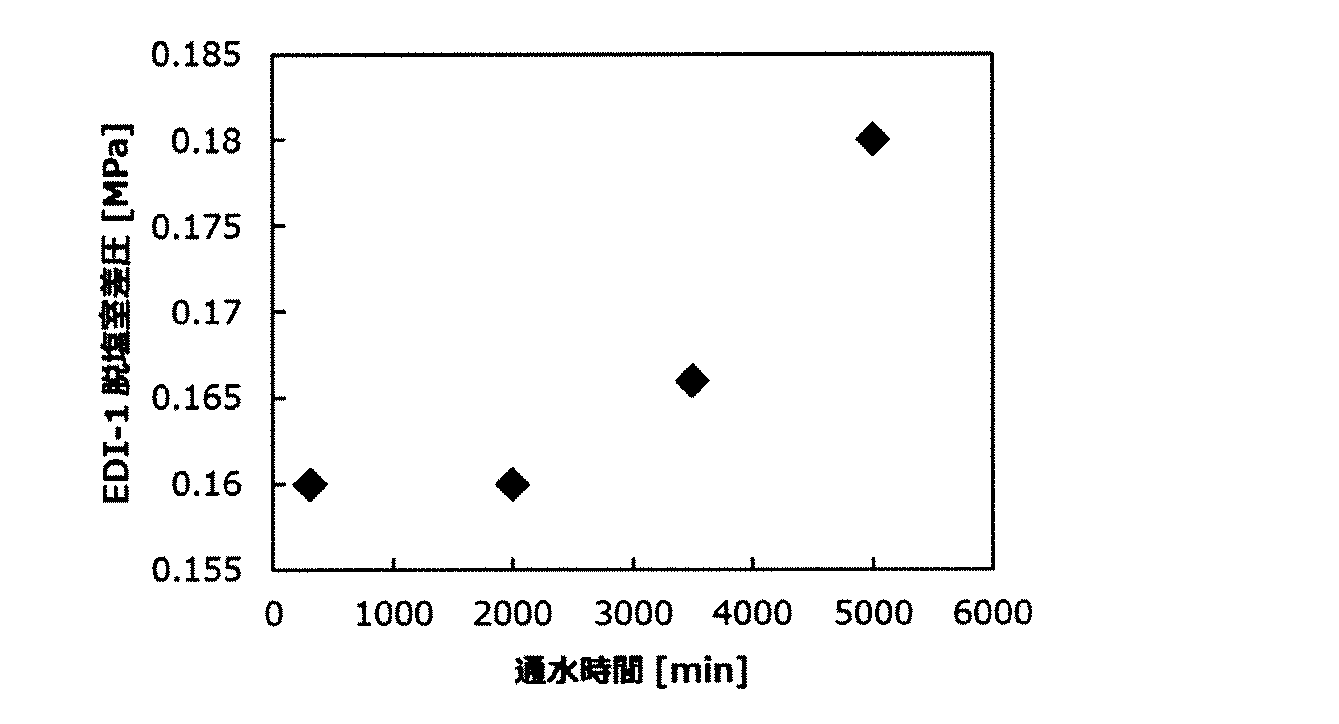 Figure 2021181069