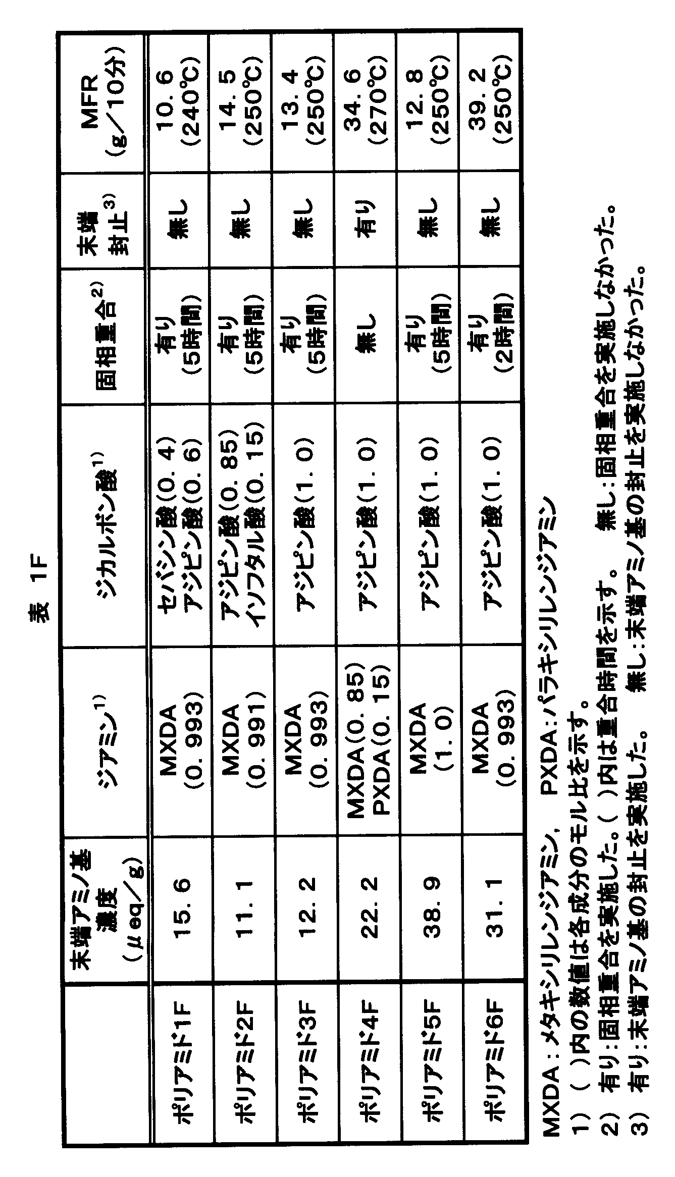 Figure JPOXMLDOC01-appb-T000009
