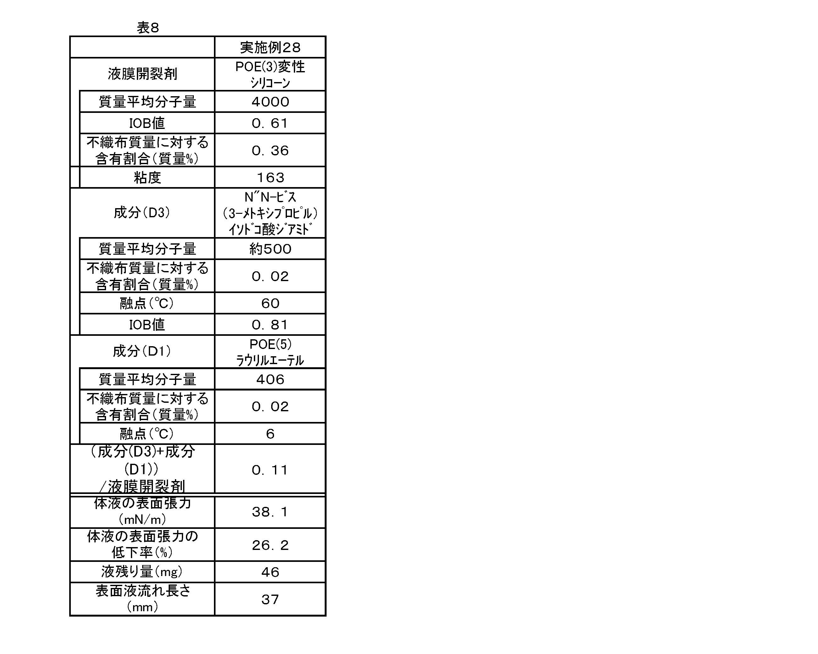 Figure JPOXMLDOC01-appb-T000013