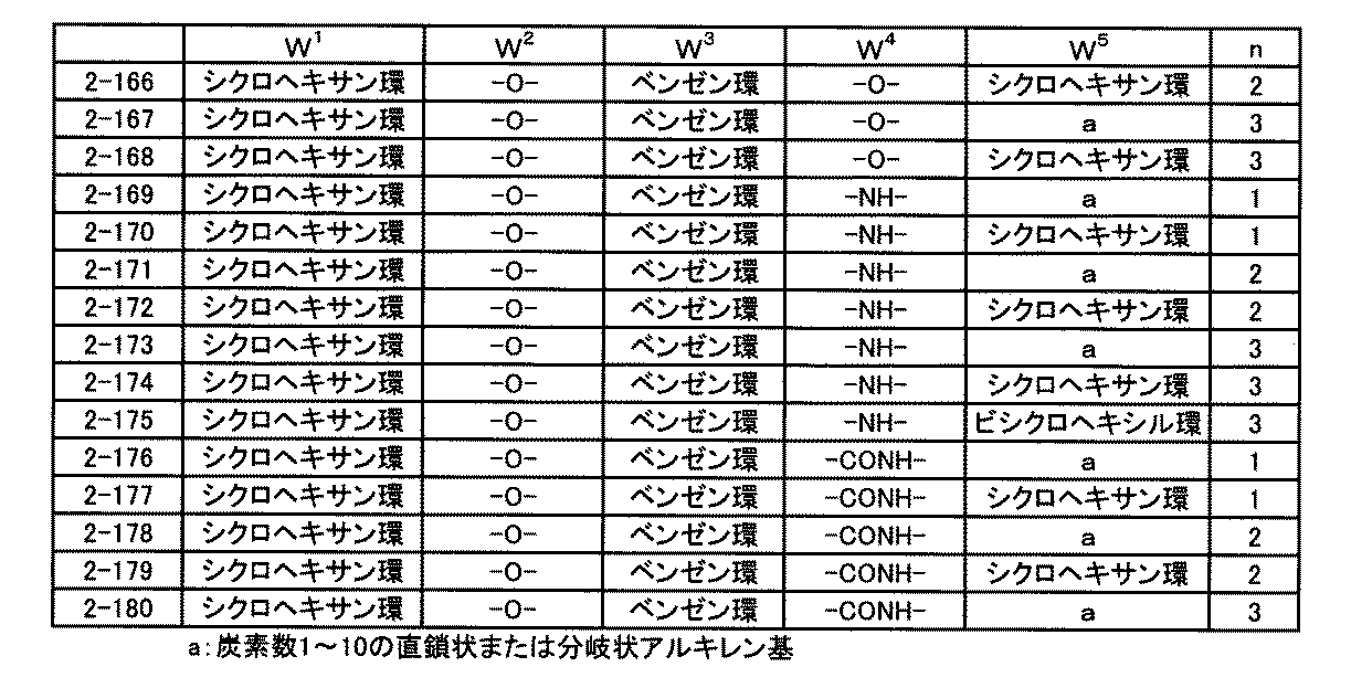 Figure JPOXMLDOC01-appb-T000034
