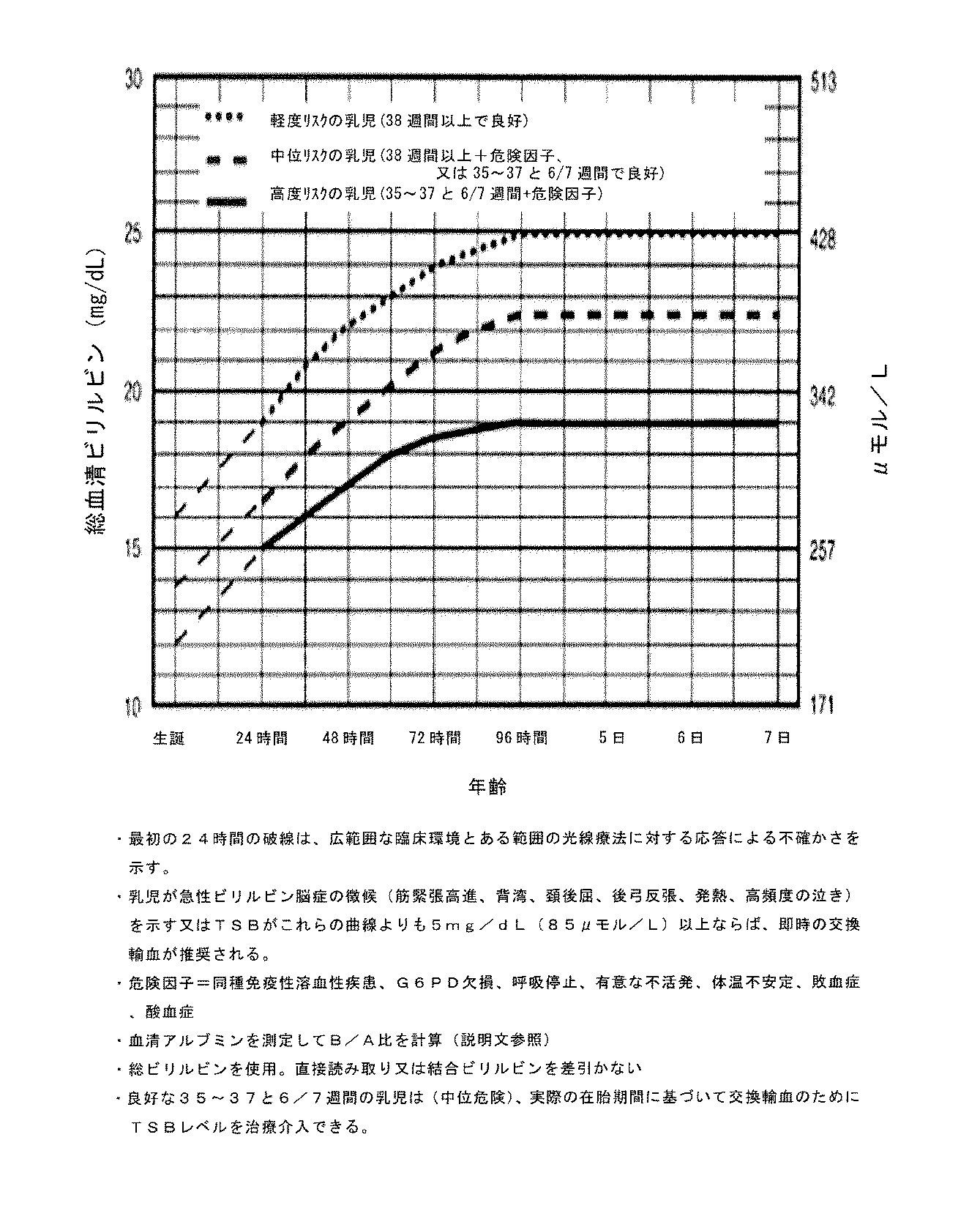 赤ちゃんの正常な甲状腺レベル