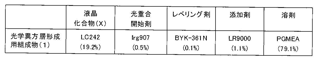 Figure JPOXMLDOC01-appb-T000015