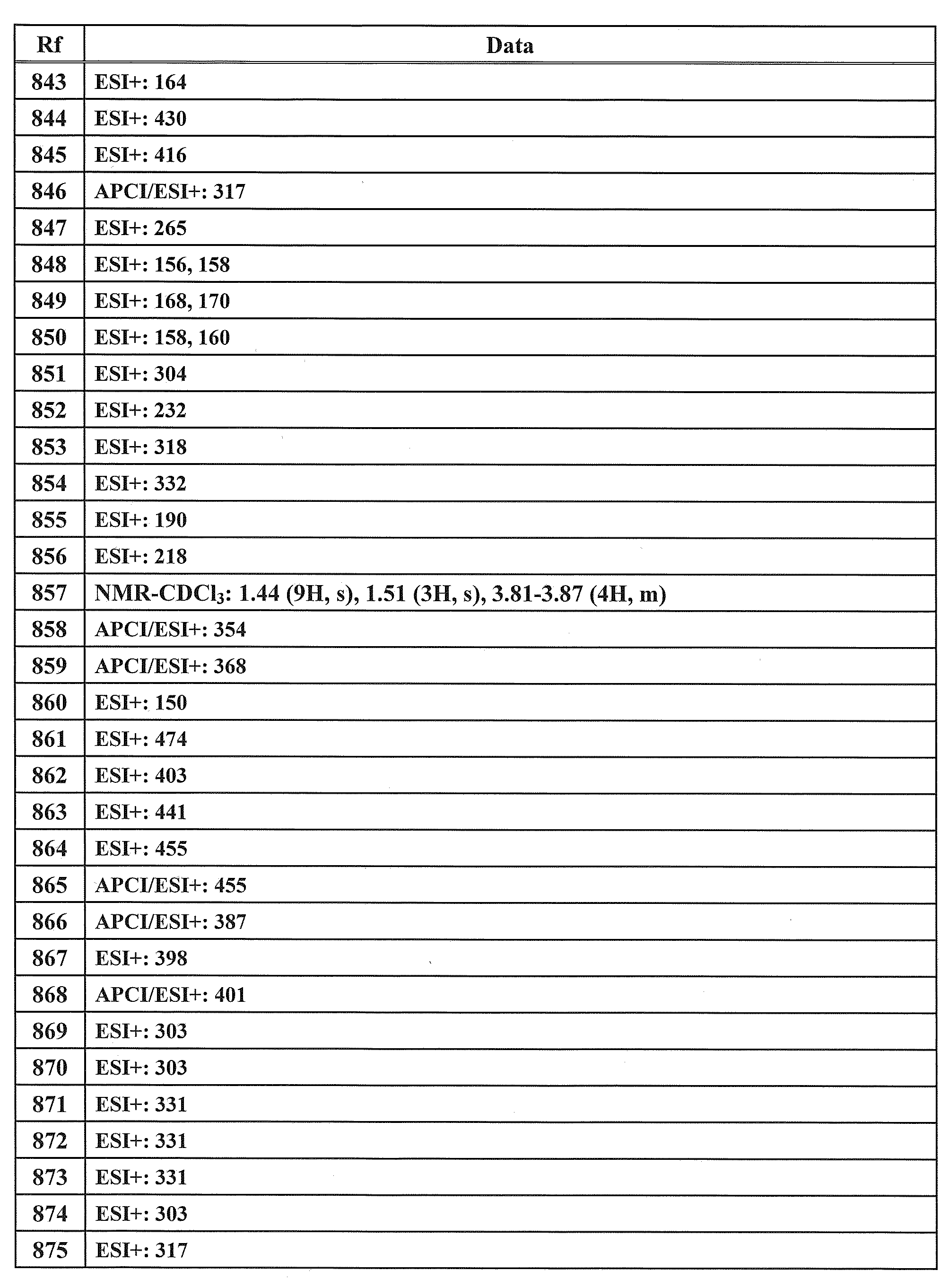 Figure JPOXMLDOC01-appb-T000228