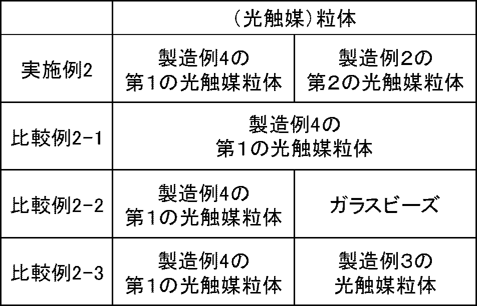 Figure JPOXMLDOC01-appb-T000003