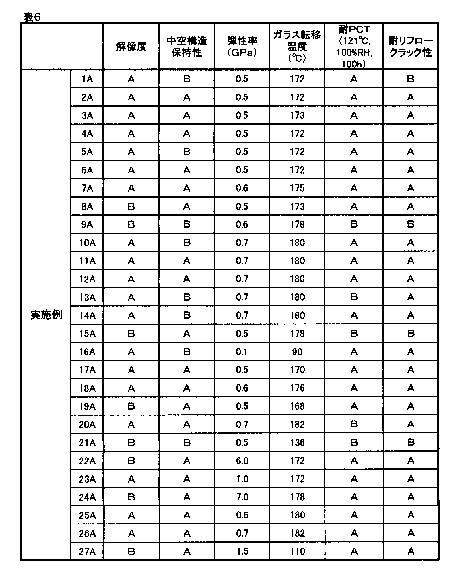 Figure JPOXMLDOC01-appb-T000034