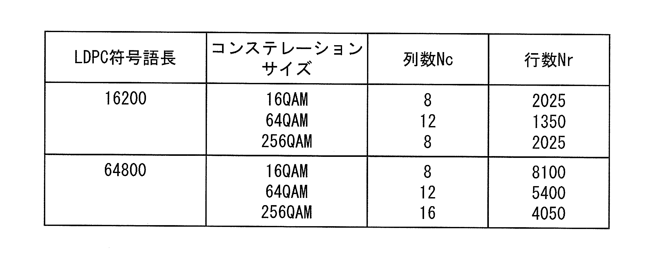 Figure JPOXMLDOC01-appb-T000001