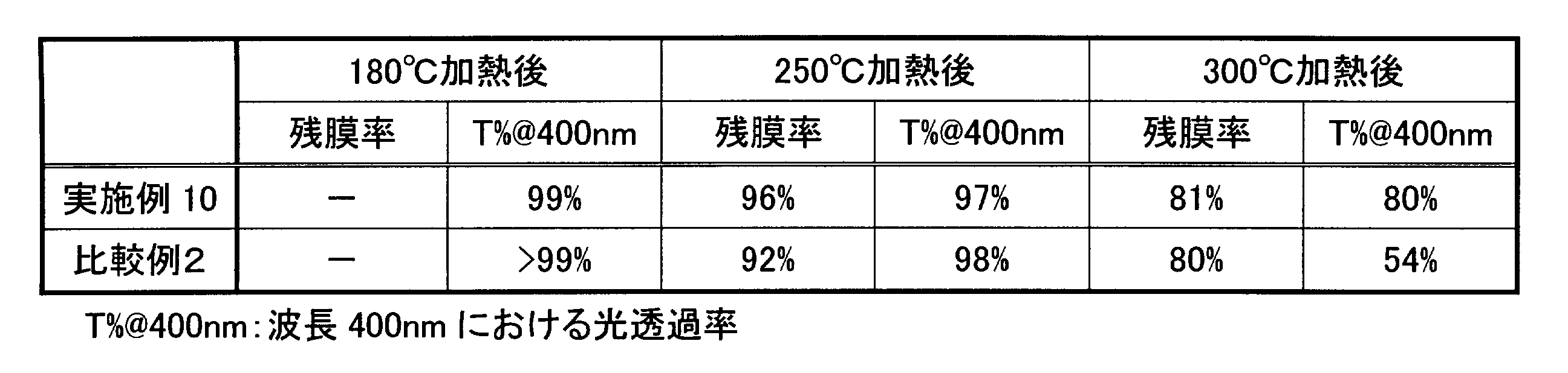 Figure JPOXMLDOC01-appb-T000048