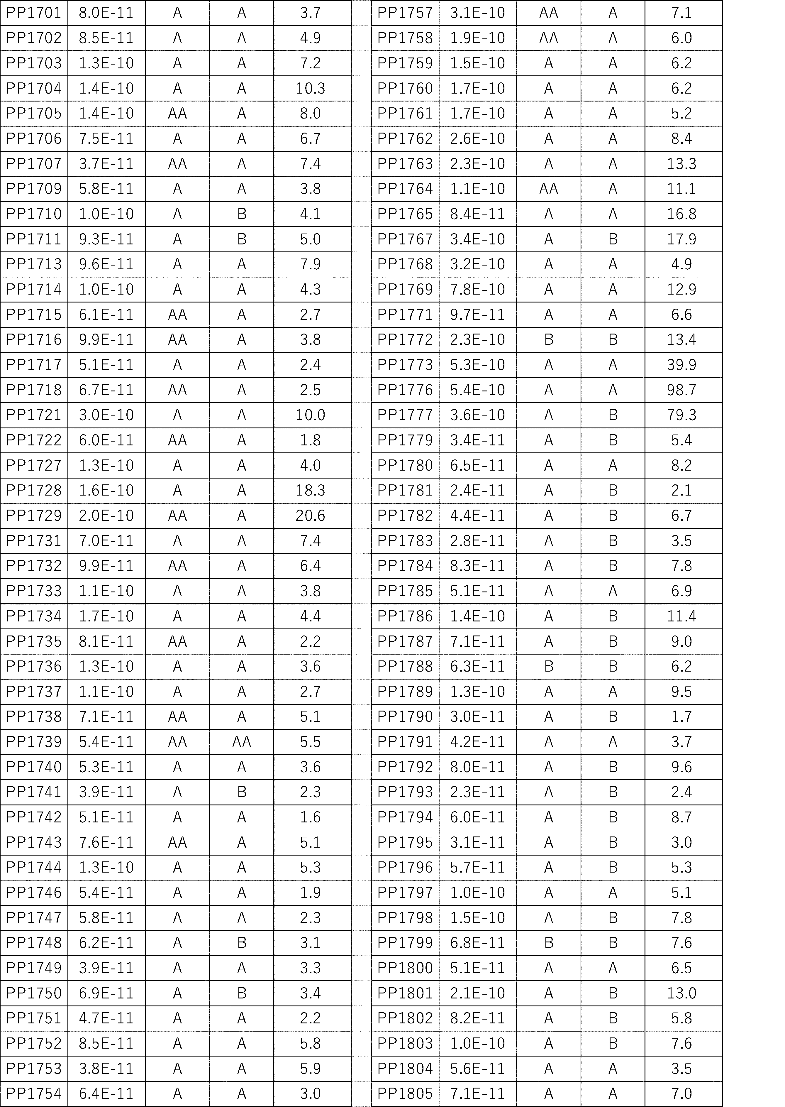 Figure JPOXMLDOC01-appb-I000497