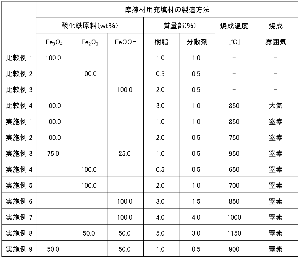 Figure JPOXMLDOC01-appb-T000001