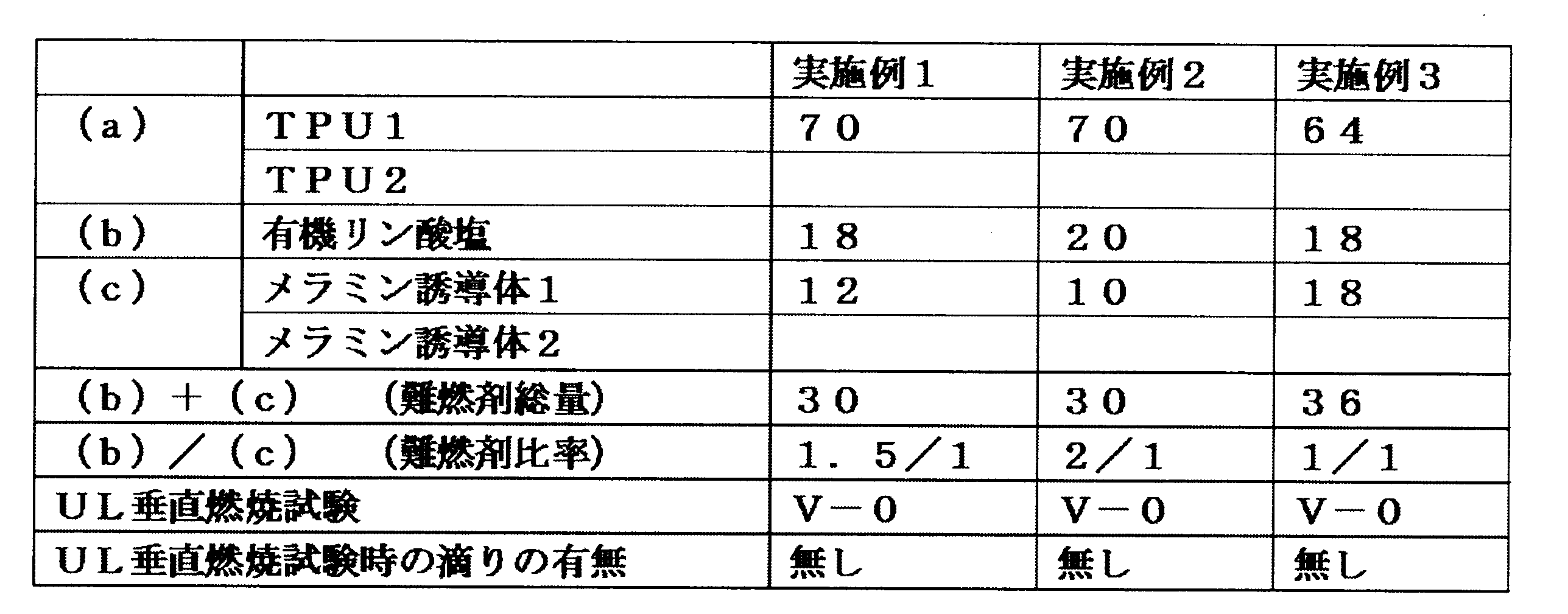Figure JPOXMLDOC01-appb-T000003