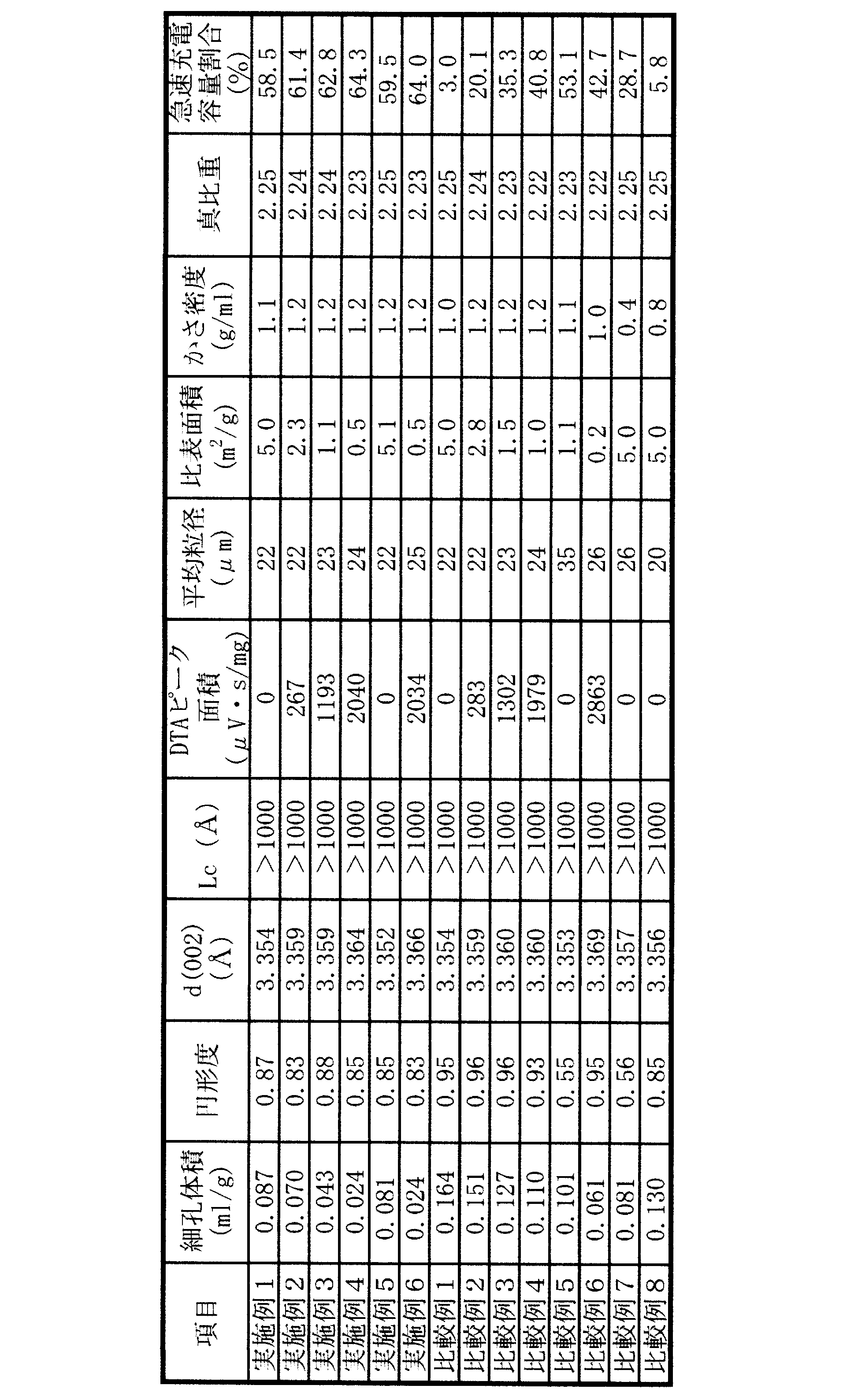 Figure JPOXMLDOC01-appb-T000002