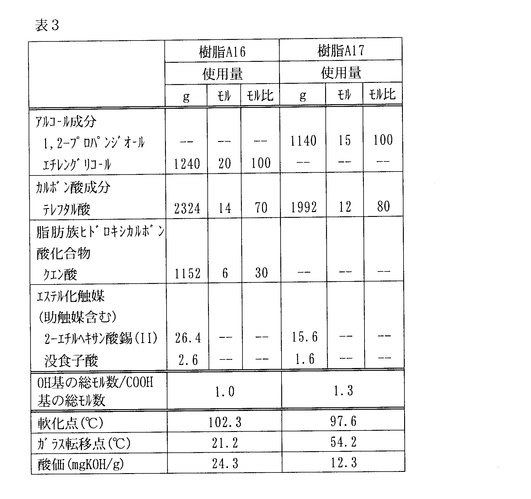 Figure JPOXMLDOC01-appb-T000008