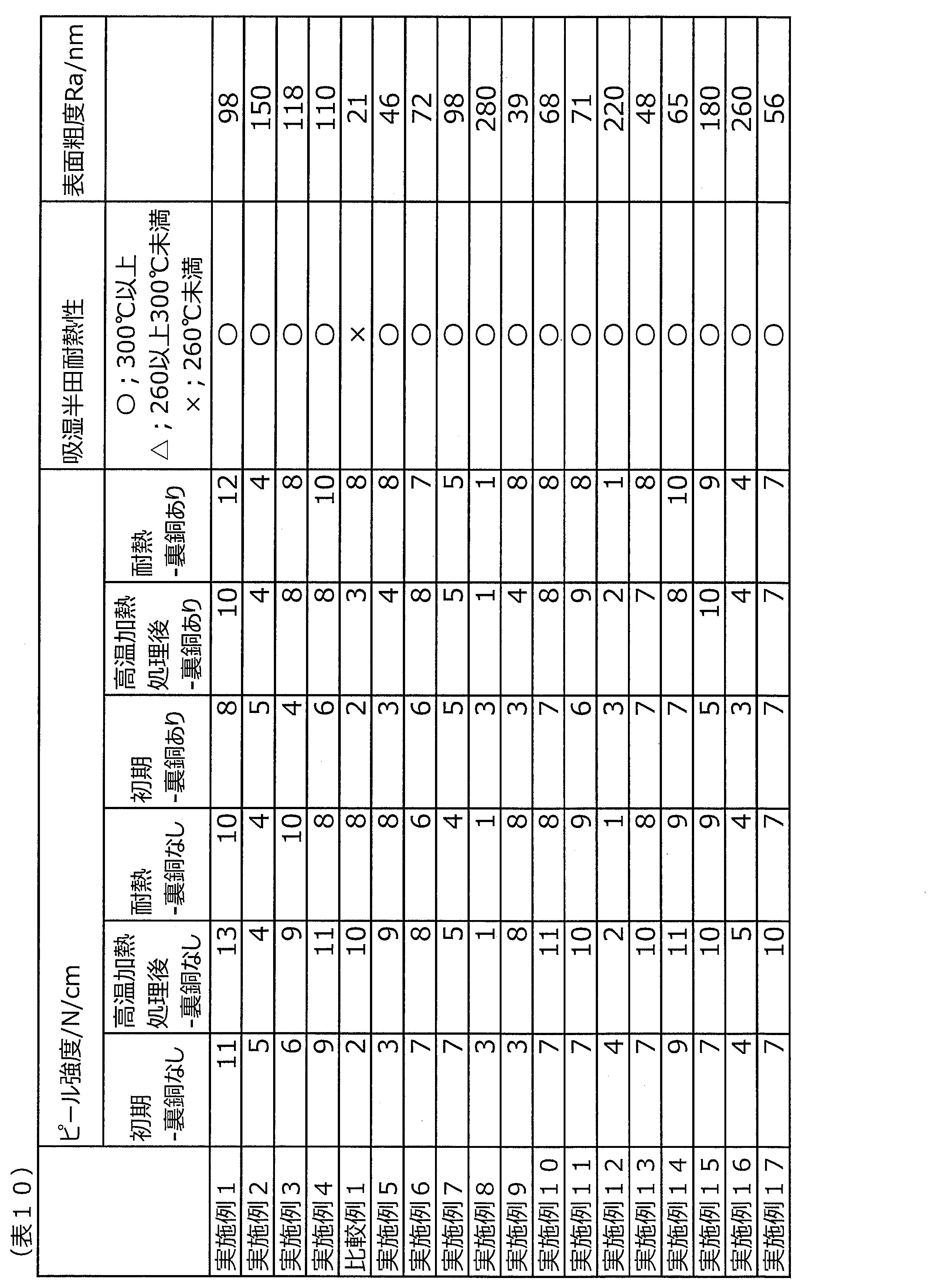 Figure JPOXMLDOC01-appb-T000011