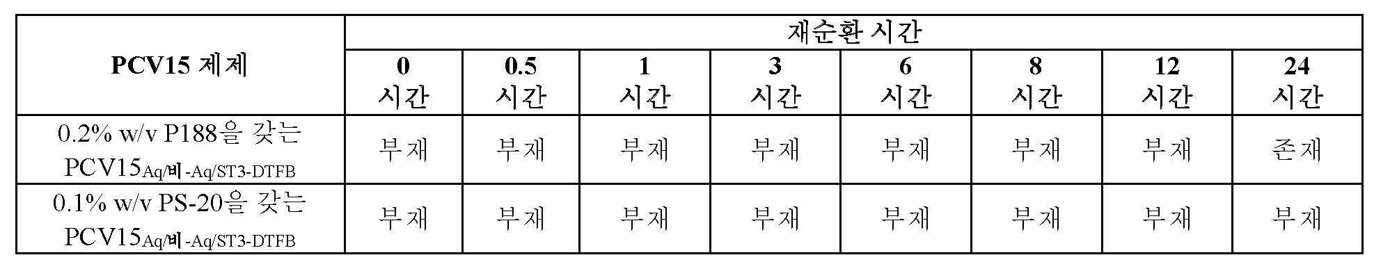 Figure pct00005