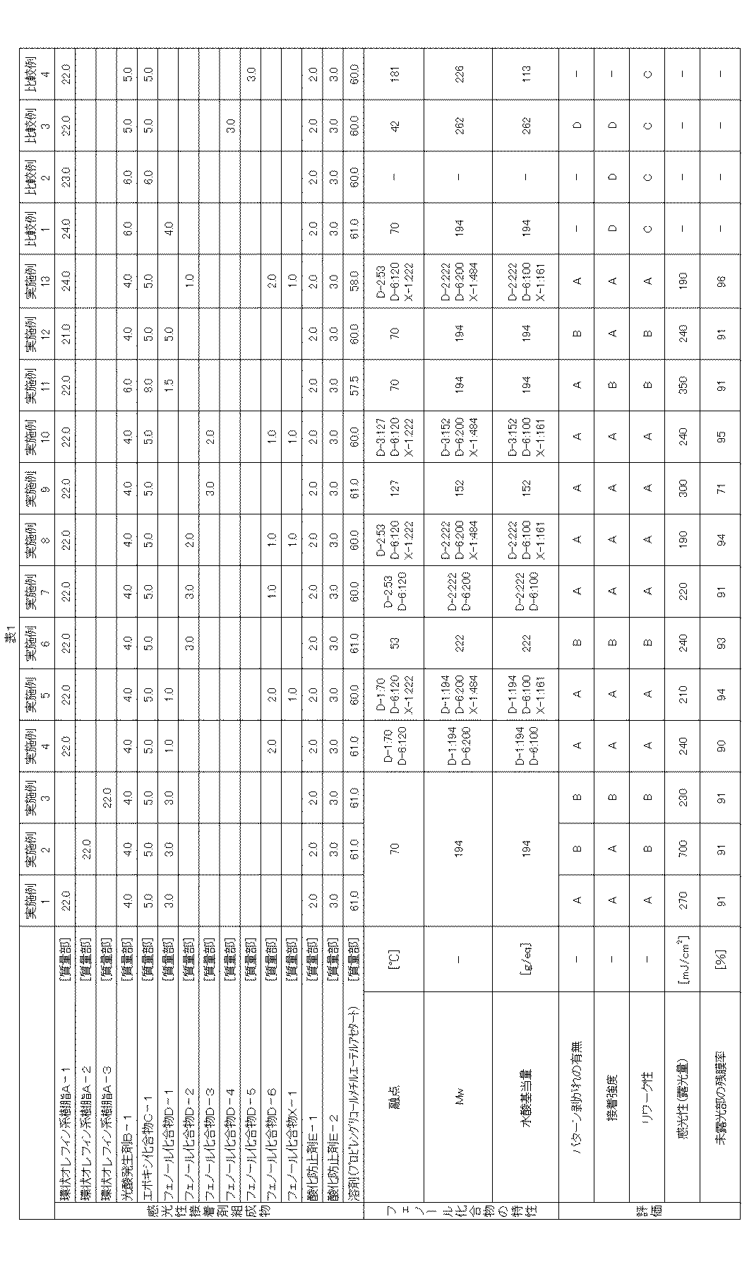 Figure JPOXMLDOC01-appb-T000023