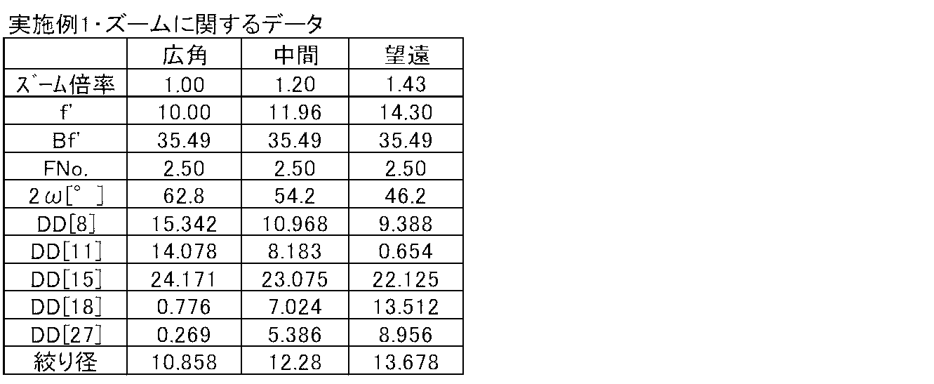 Figure JPOXMLDOC01-appb-T000002
