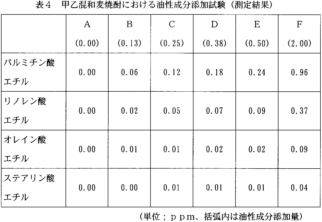Figure JPOXMLDOC01-appb-T000004